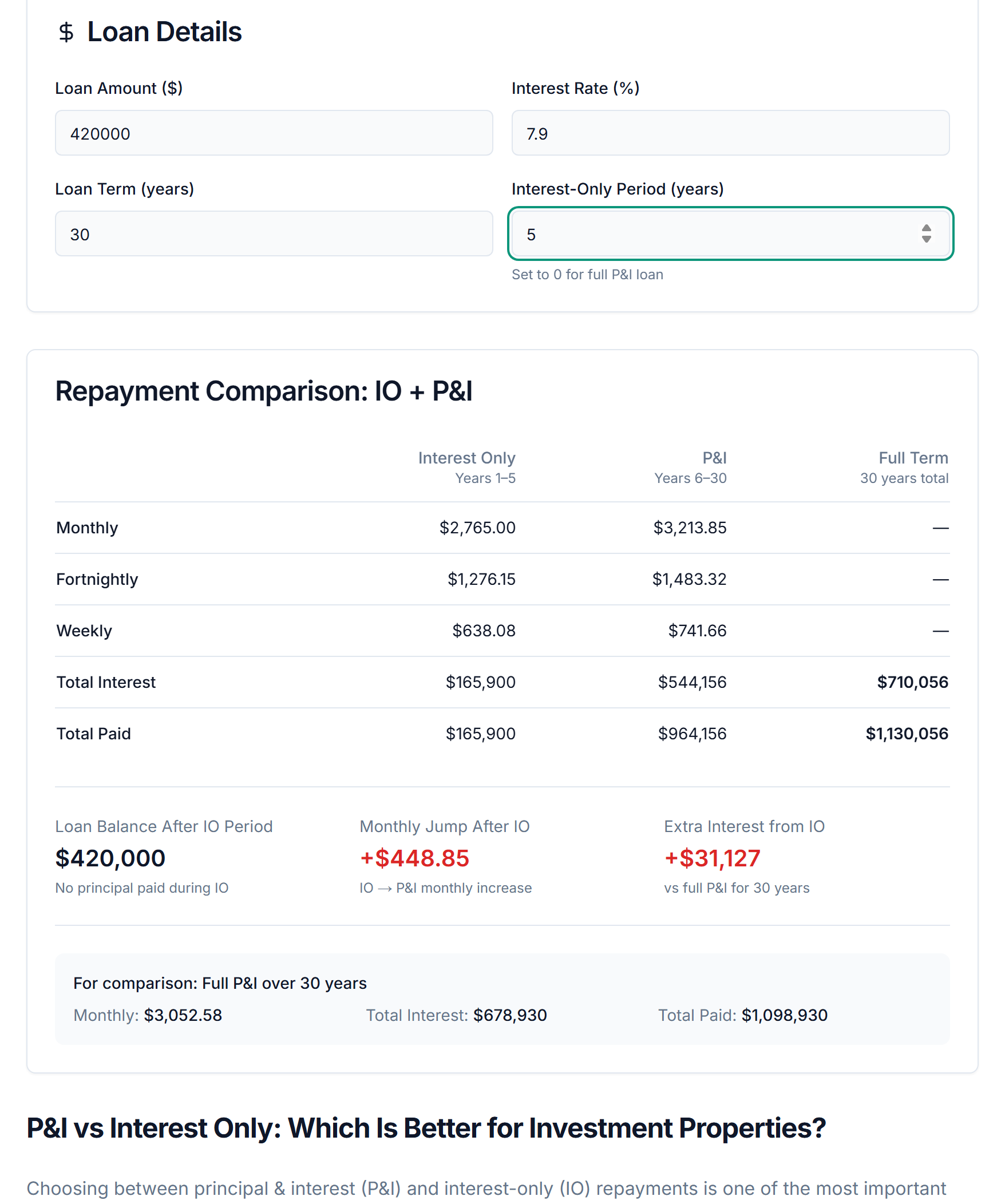 PropBoss Loan Repayment Calculator showing a $420,000 loan at 7.9% with a 5-year interest-only period