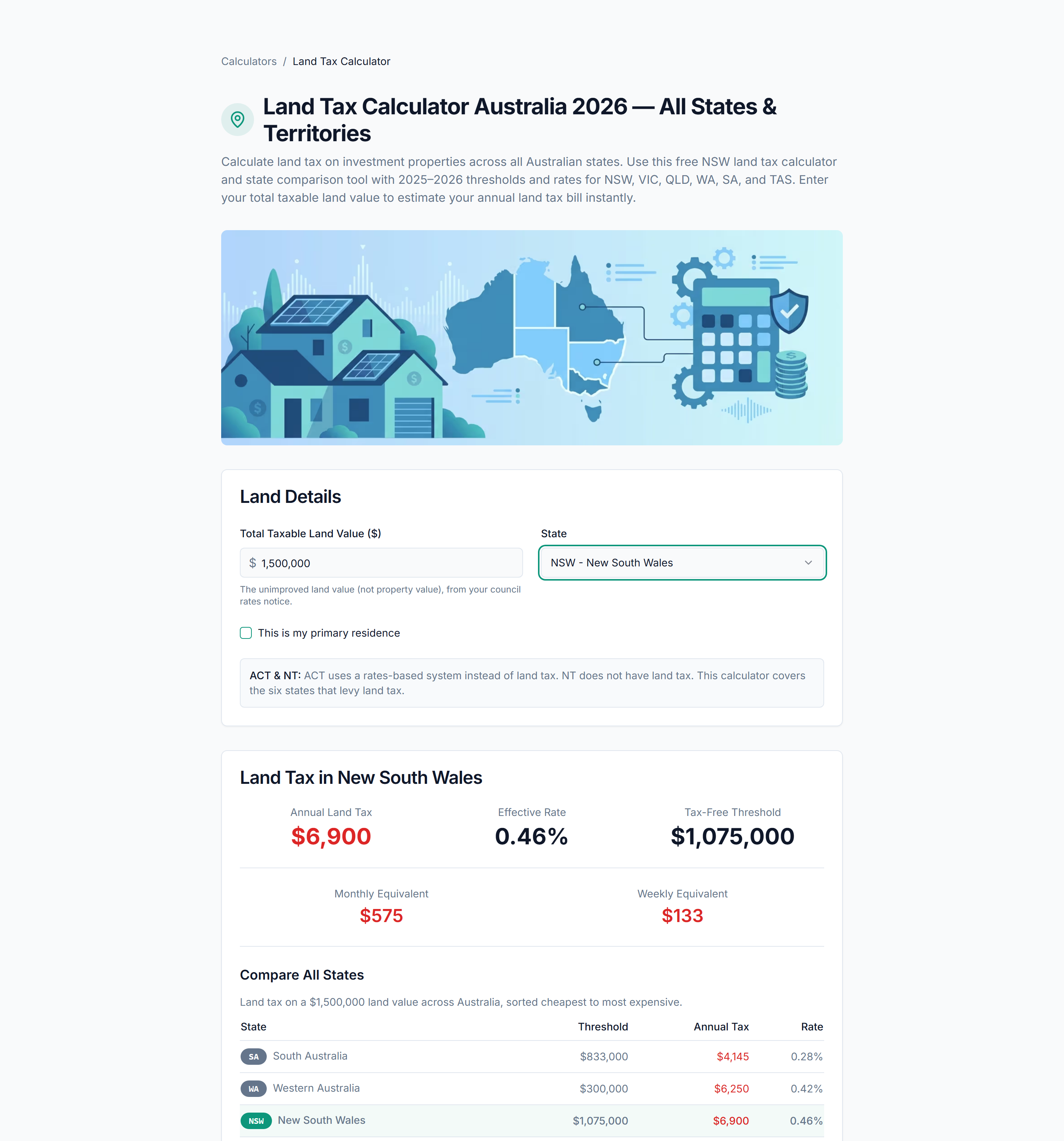 PropBoss land tax calculator showing NSW land tax of $6,900 on a $1,500,000 taxable land value