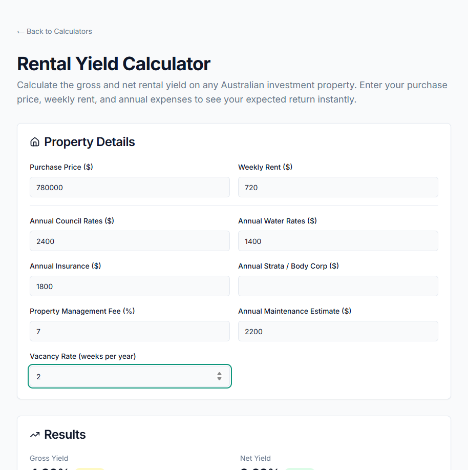PropBoss Rental Yield Calculator showing a Brisbane house with 4.80% gross yield, 3.28% net yield, and $25,579 net annual income